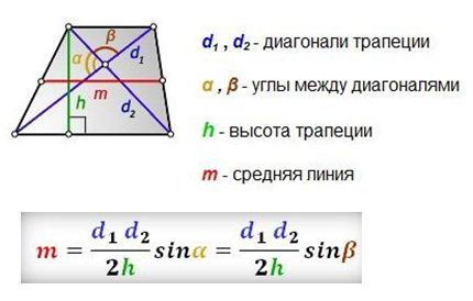 диагонали трапеции под прямым углом. диагонали трапеции под прямым углом. диагонали трапеции пересекаются под прямым углом. свойство диагоналей трапеции доказательство. свойства диагоналей равнобедренной трапеции.