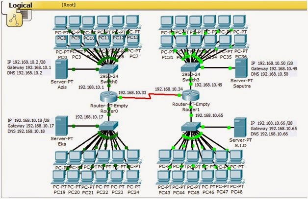 Setting Jaringan menggunakan 2 Router dan 4 server ~ Azis Eka Saputra