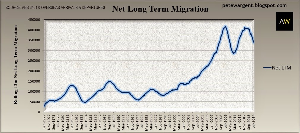 Netting off the long term departures Netting off the long term departures