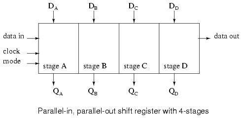 Parallel-in, parallel-out, universal shift register - LEKULE