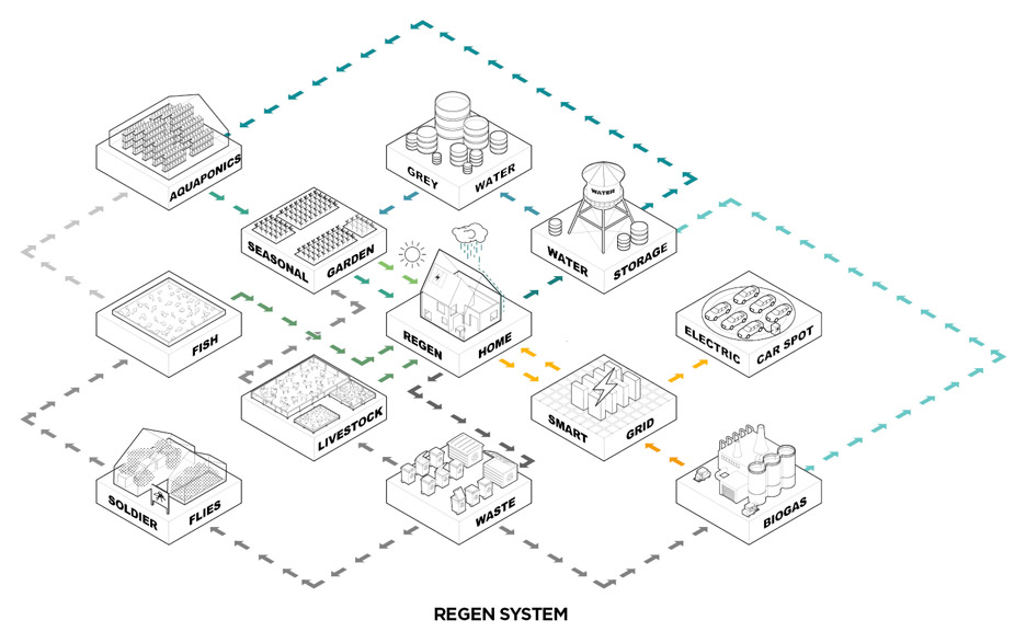 Daily Lazy Andrea Zittel At Regen Projects Los Angeles