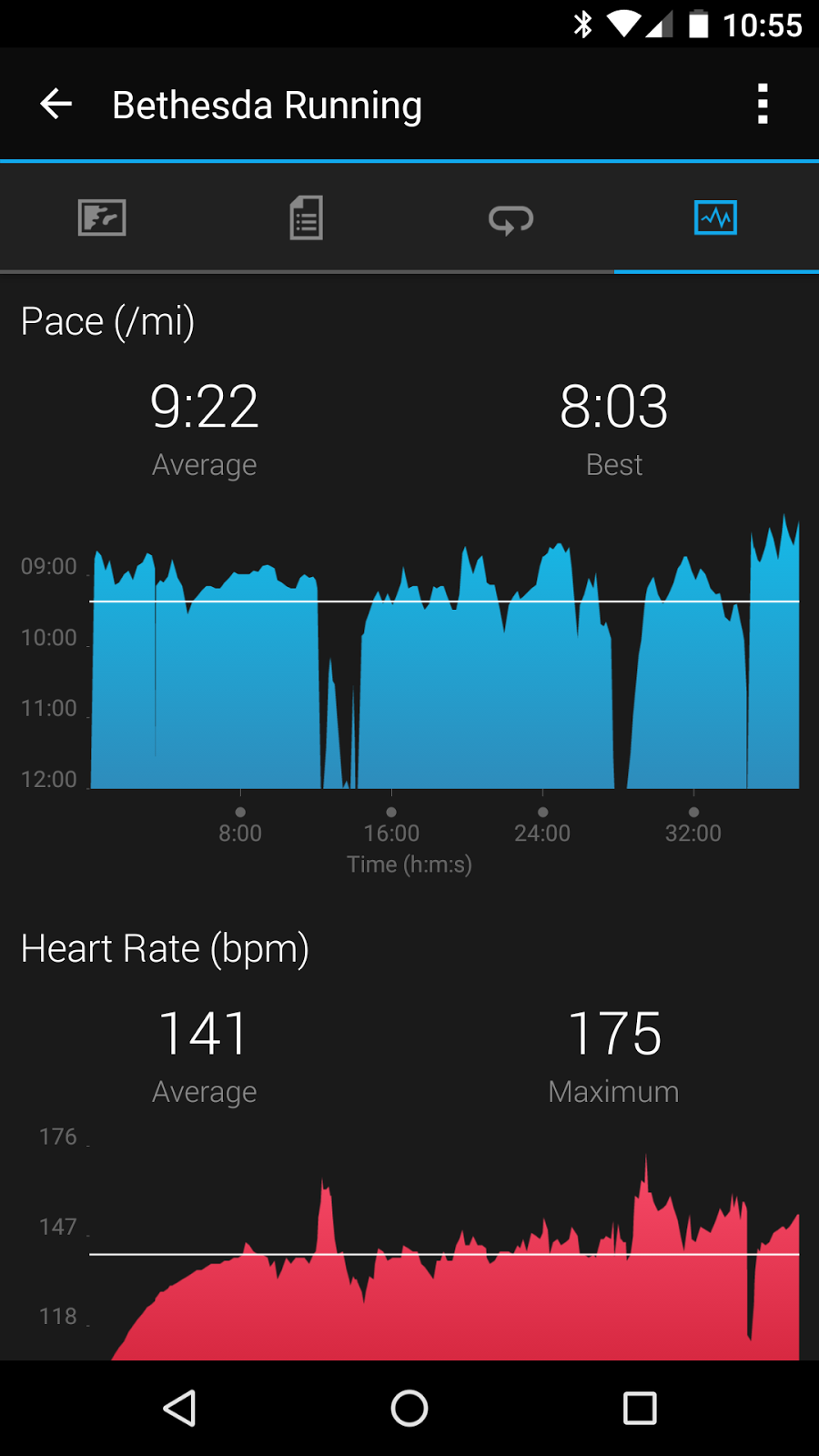 Midpack Gear Getting sick (and recovery) and resting heart rates with