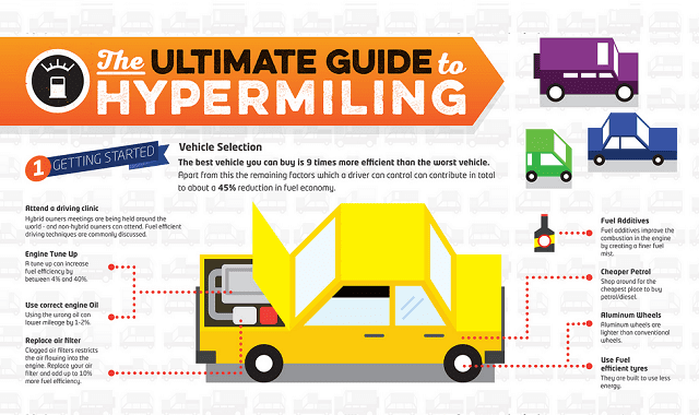 Hypermiling - The Ultimate Guide