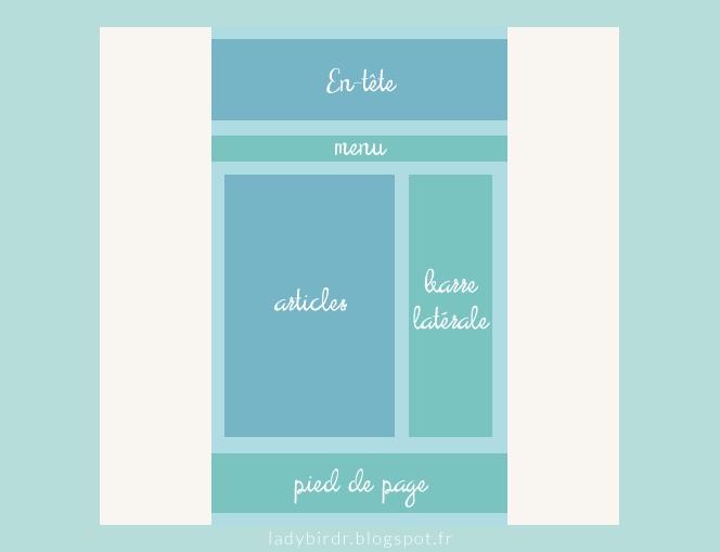 Modifier la largeur de l'en-tête et du menu à 100% de la page . Lady Bird Red || http://ladybirdr.blogspot.fr/ Modifier la largeur de l'en-tête et du menu à 100% de la page