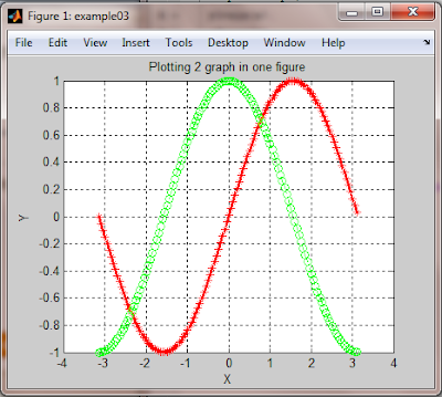 Matlab graph plotting