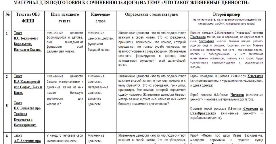 Примеры из произведений для сочинения огэ 13.3