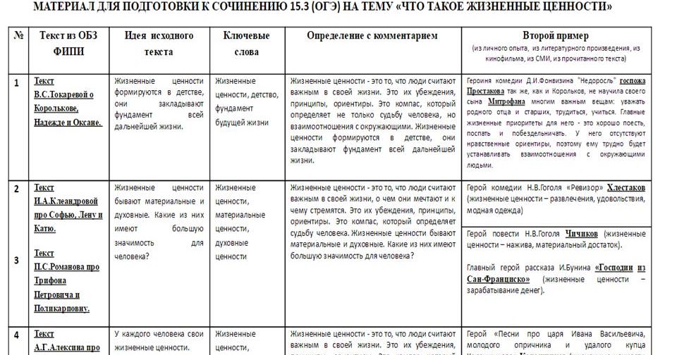 Темы сочинения огэ 2023 русский язык. Сочинение это определение. Определения тем для сочинения 9.3. Понятия для сочинения. Определения для сочинения 9.3.