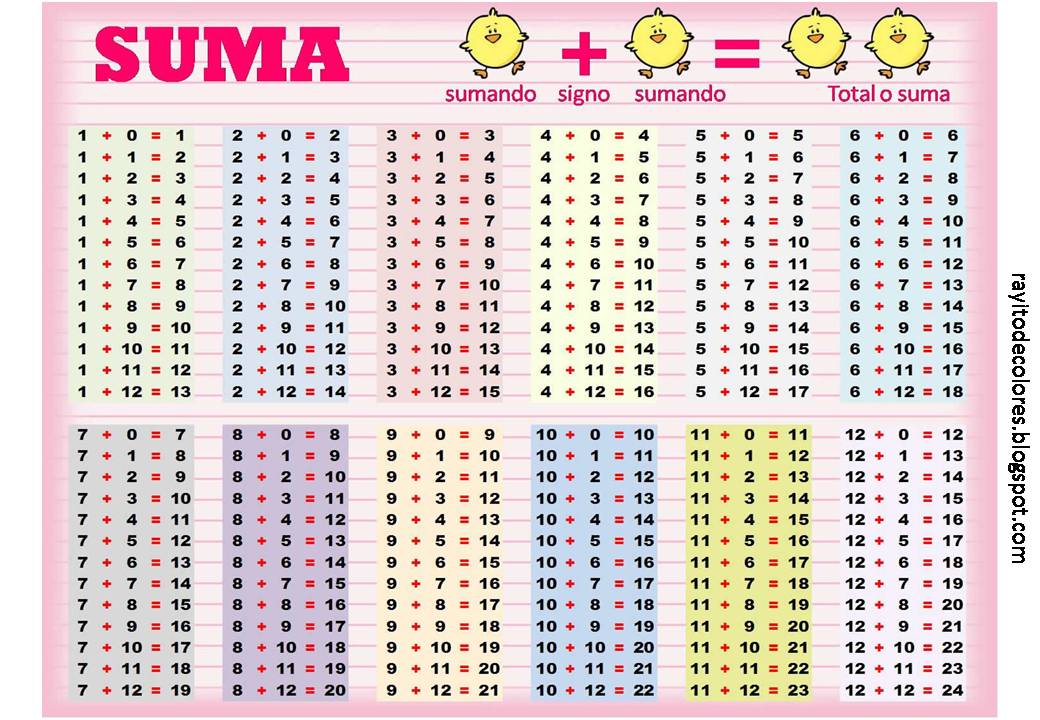 Rayito de Colores Tablas de Operaciones Matemáticas