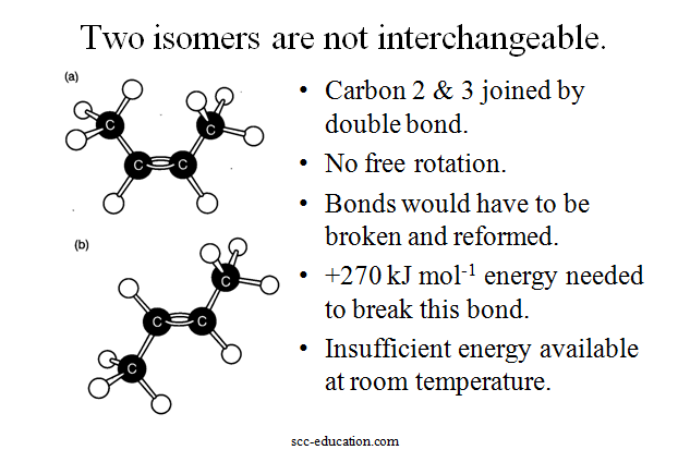 Geometric Isomerism (different geometries),sharma sir,scceducation,chemistry ,9718041826,free notes,free cbse study material,ncert solution,