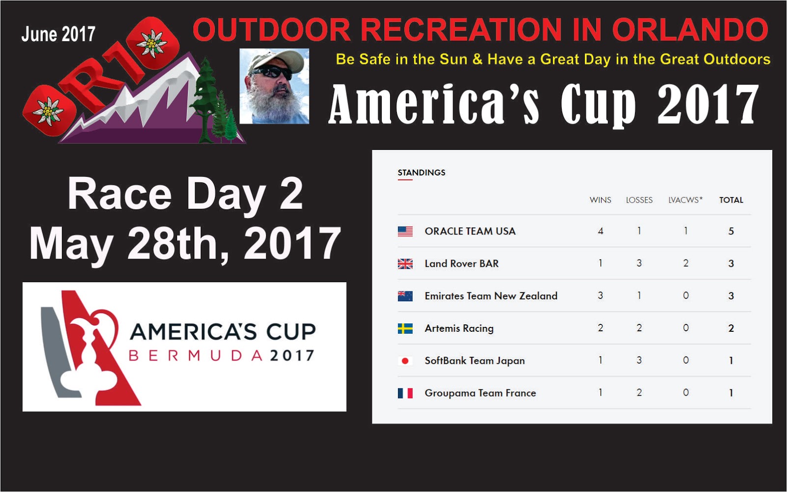 Outdoor Recreation In Orlando: 2017 America&#39;s Cup Day 2