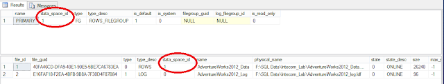 SQL Server: Filegroup