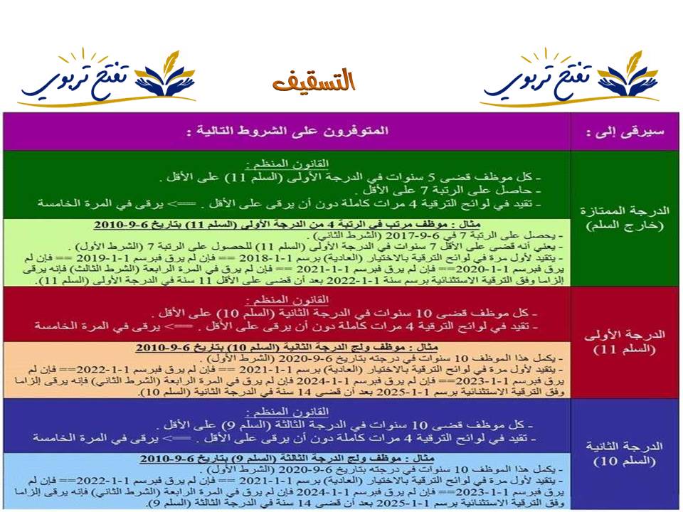 ايهما افضل الترقية بالاختيار والترقية بالتسقيف