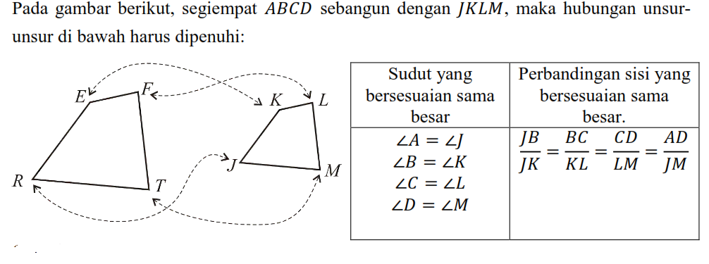 Kd 1 1 Mengidentifikasi Bangun Bangun Datar Yang Sebangun Dan