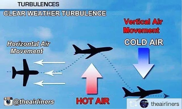 Cuaca dan penerbangan - Clear Air Turbulence