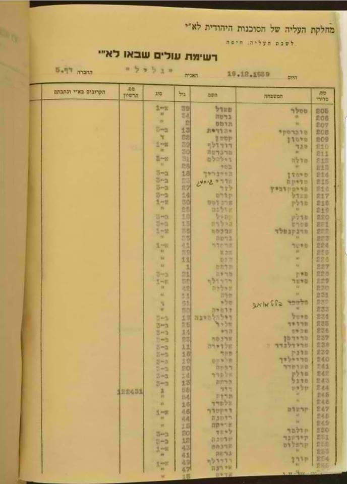Regensburger Tagebuch Abstecher Zur Burg Wolfsegg