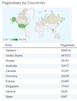 Số người vào xem blog theo quốc gia