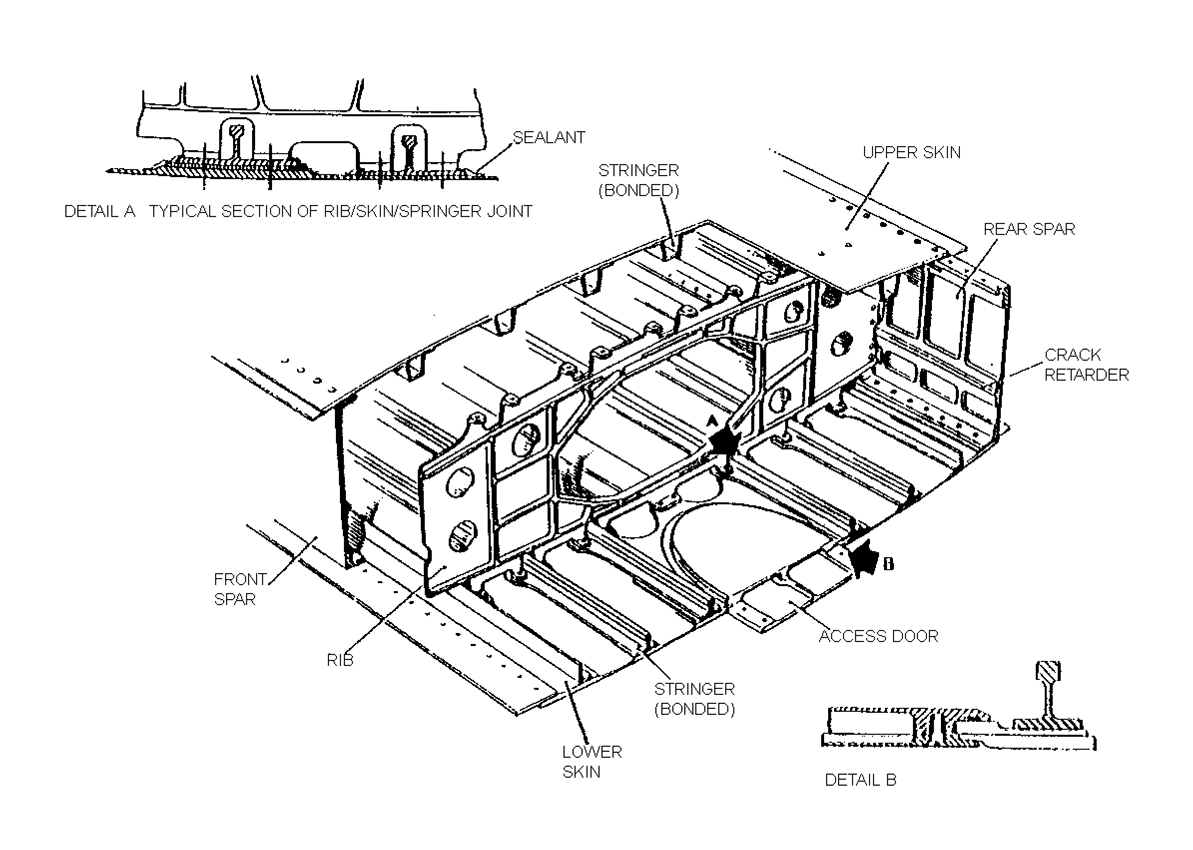 Integral Fuel Tanks Aircraft Maintenance EngineeringMechanical