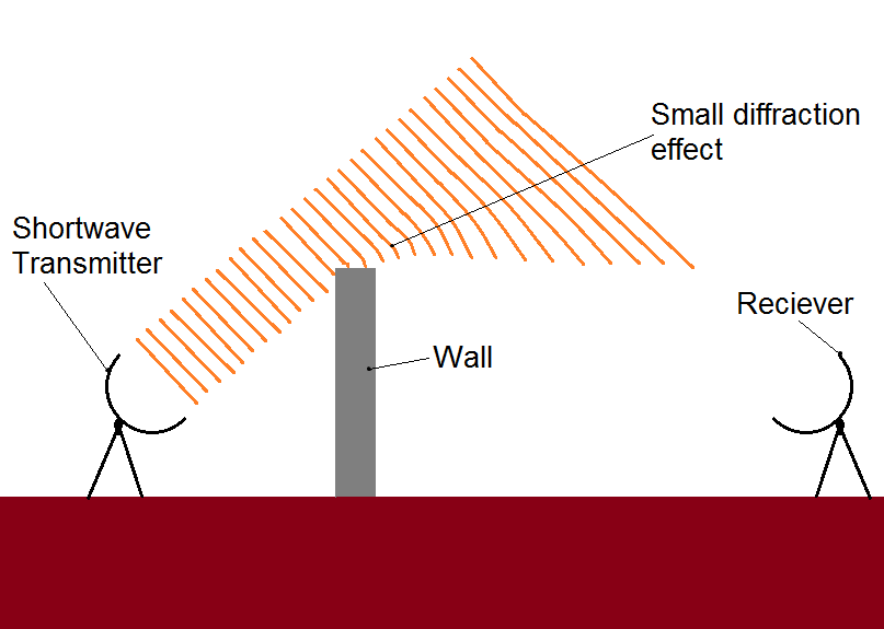 sound waves diffraction