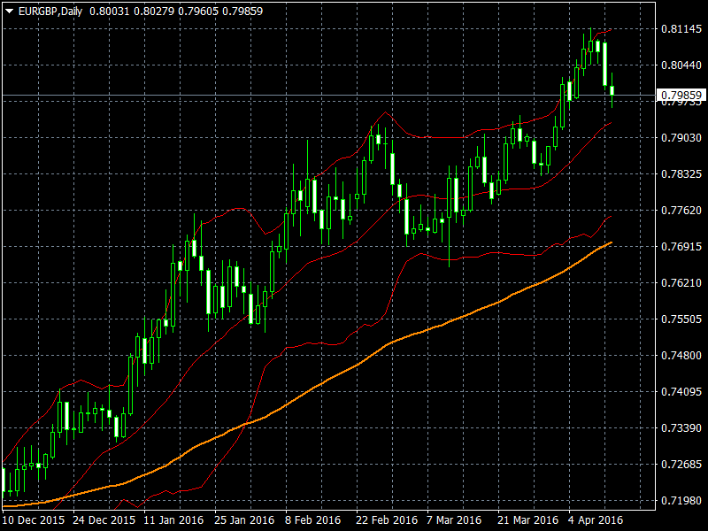 Ma 89 forex
