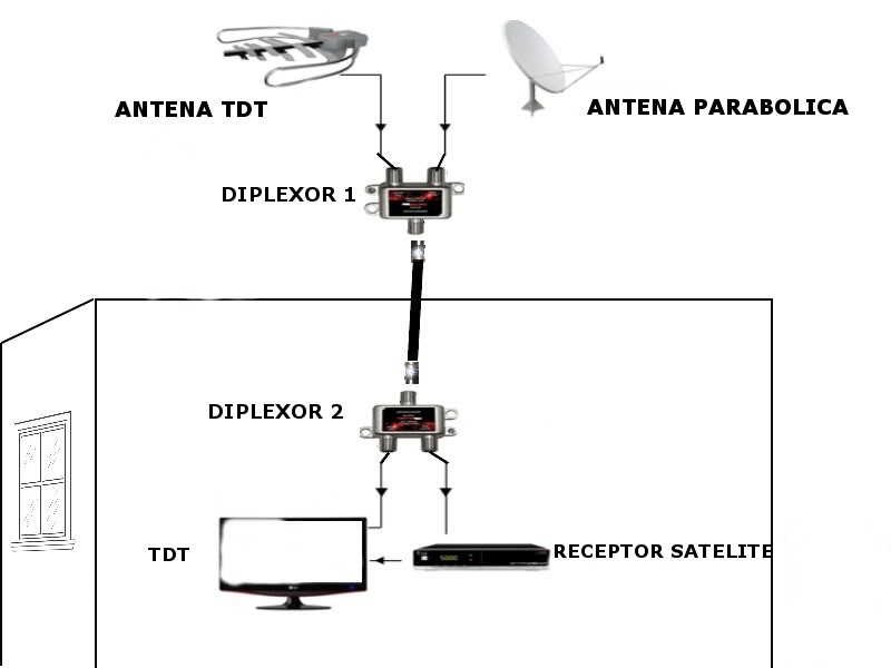 Instalación TDT con Antena