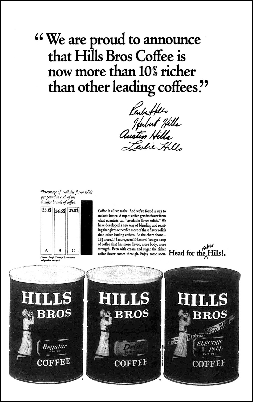 Brady's Bunch of Lorain County Nostalgia Hills Bros. Coffee Ad March