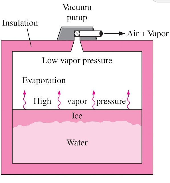 Can Water Freeze Simply by Decreasing Pressure?