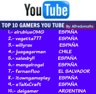 ... TOP GAMERS LATINO AMERICA