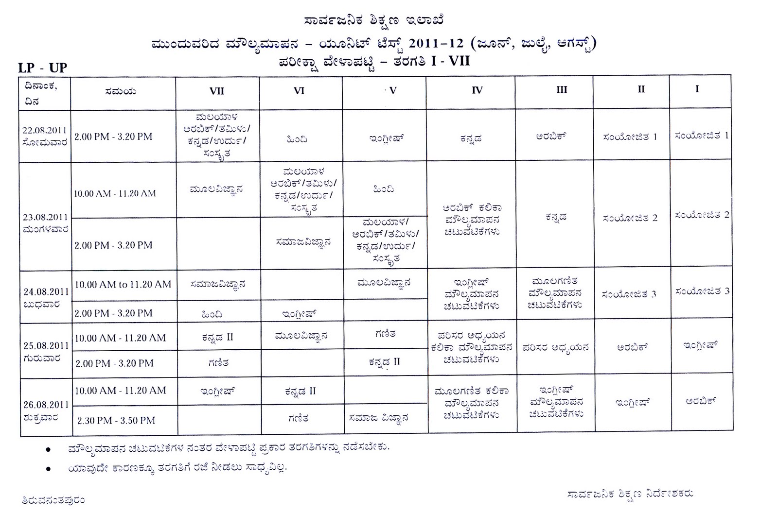 BRC MANJESHWAR August 2011
