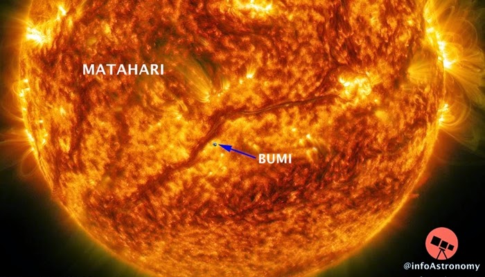 Sebesar Apa Planet Bumi Dibandingkan dengan Matahari?