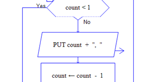Introduction to Programming: Flowchart to print 10, 9, 8, .... 1 using ...