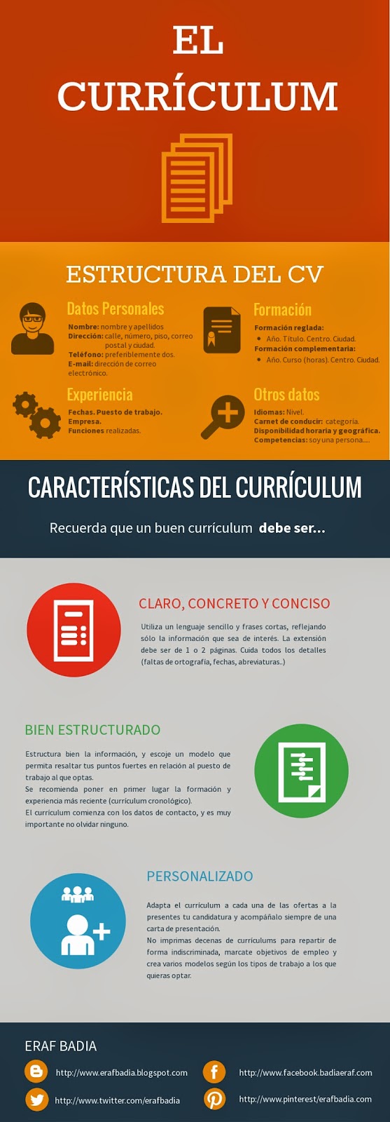 Infografías sobre el Currículum Vitae