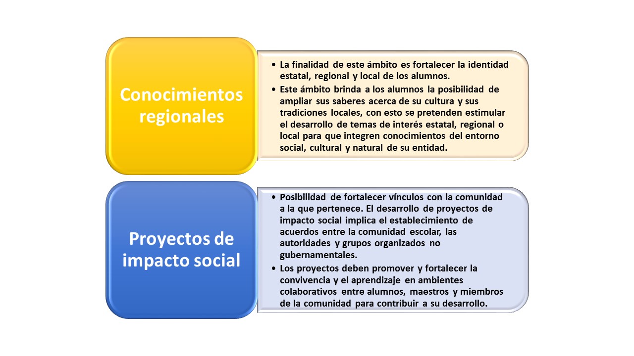 Nuevo Modelo Educativo de México: Los cinco ámbitos