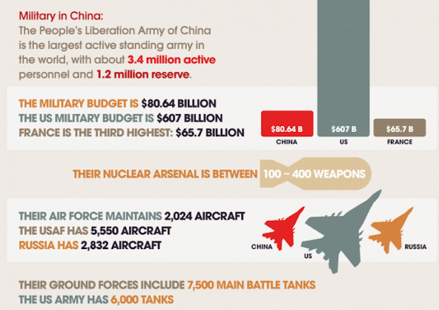 "how china is arming itself"