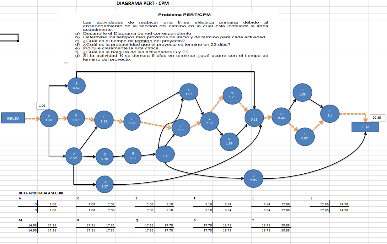 INVOPE - UCV - FERNANDO: Ejemplo de Diagramas PERT CPM
