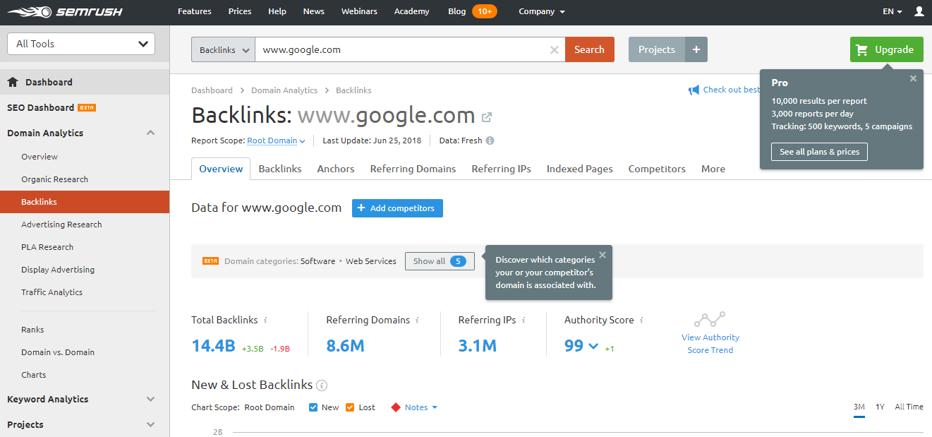 semrush backlink checker