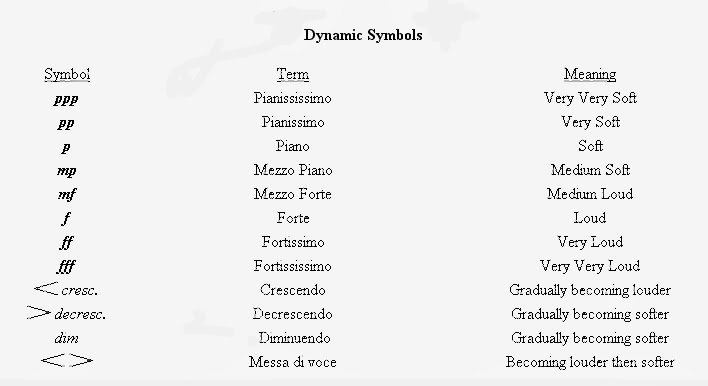 concept of dynamics in music A website created for students and other people who are interested in music home basic concepts musical notation dynamics, tempo, and articulation are the musical elements that contribute to expression in music dynamics refers to. concept of dynamics in music A website created for students and other people who are interested in music home basic concepts musical notation dynamics, tempo, and articulation are the musical elements that contribute to expression in music dynamics refers to.