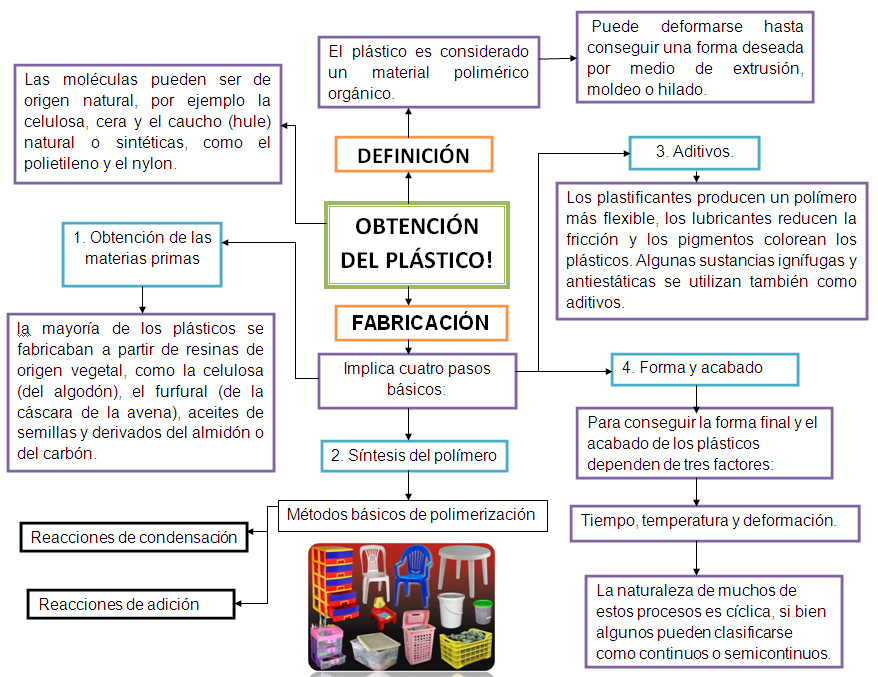 Procesos Plasticos Mapa Mental Plasticos Porn Sex Picture Procesos Plasticos Mapa Mental Plasticos Porn Sex Picture