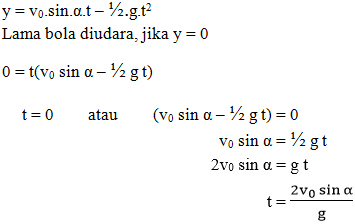 gerak parabola gerak parabola