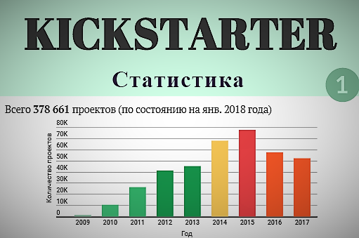 Kickstarter в россии. Статистика проекта. Статистические проекты. Проект по статистике. Kickstarter.