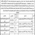 Interview Schedule ESE Science Math & SSE Math Educators Multan 2017