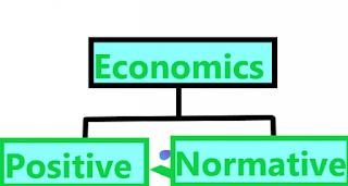 Positive and Normative Economics