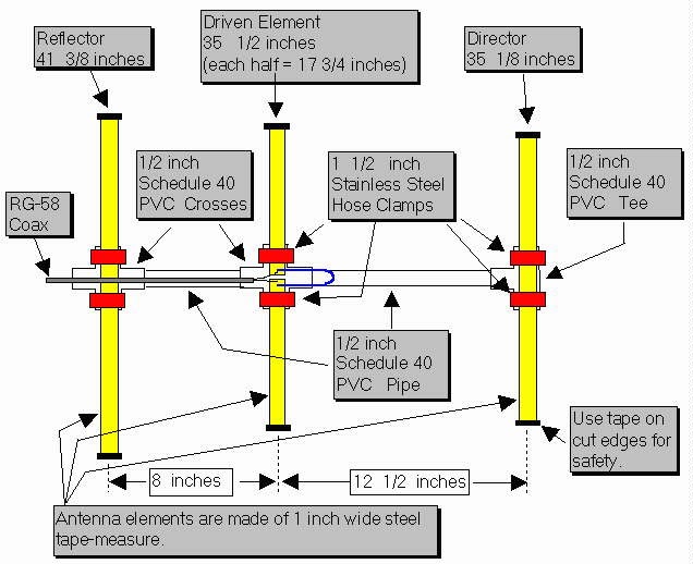 KF5CZO: 2M Tape-Measure Yagi Antenna block diagram of jvm 