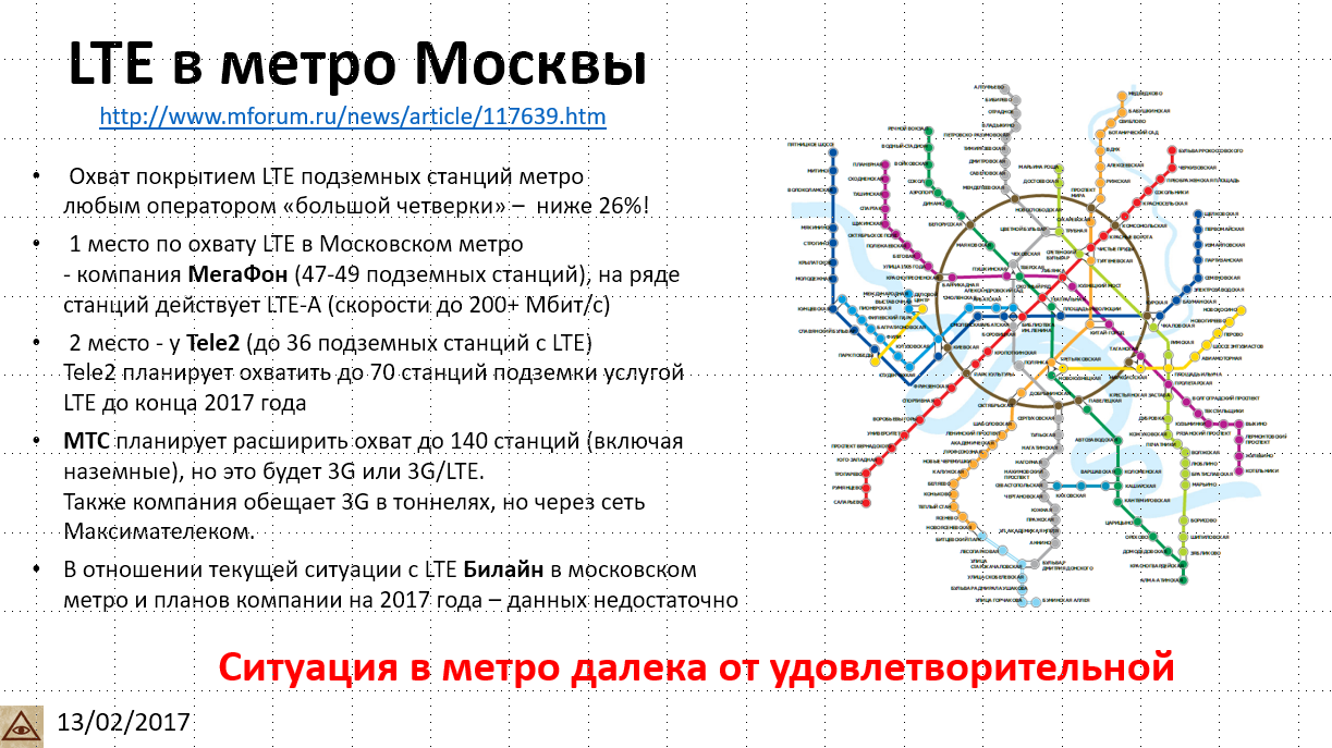 Метро москвы 2017