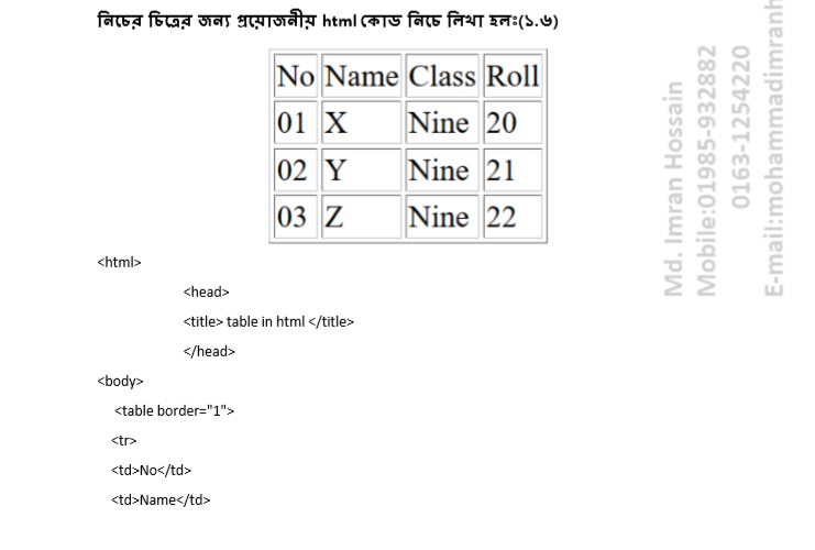 HSC html code Complete Guideline - StudyTour