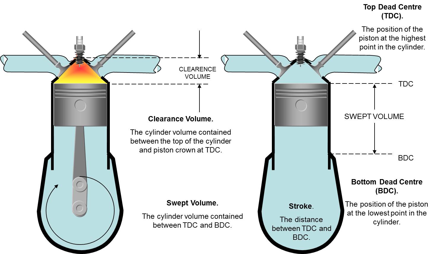 Motores de pistones (II)