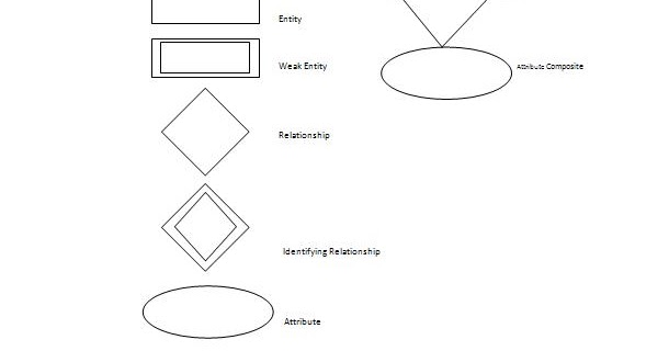 Entity Relationship Diagram (ERD)