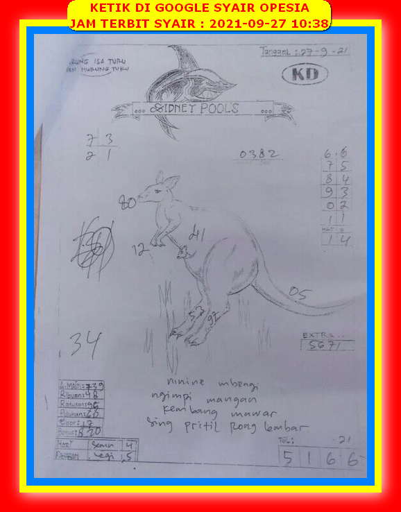 PREDIKSI SYDNEY COJEEL