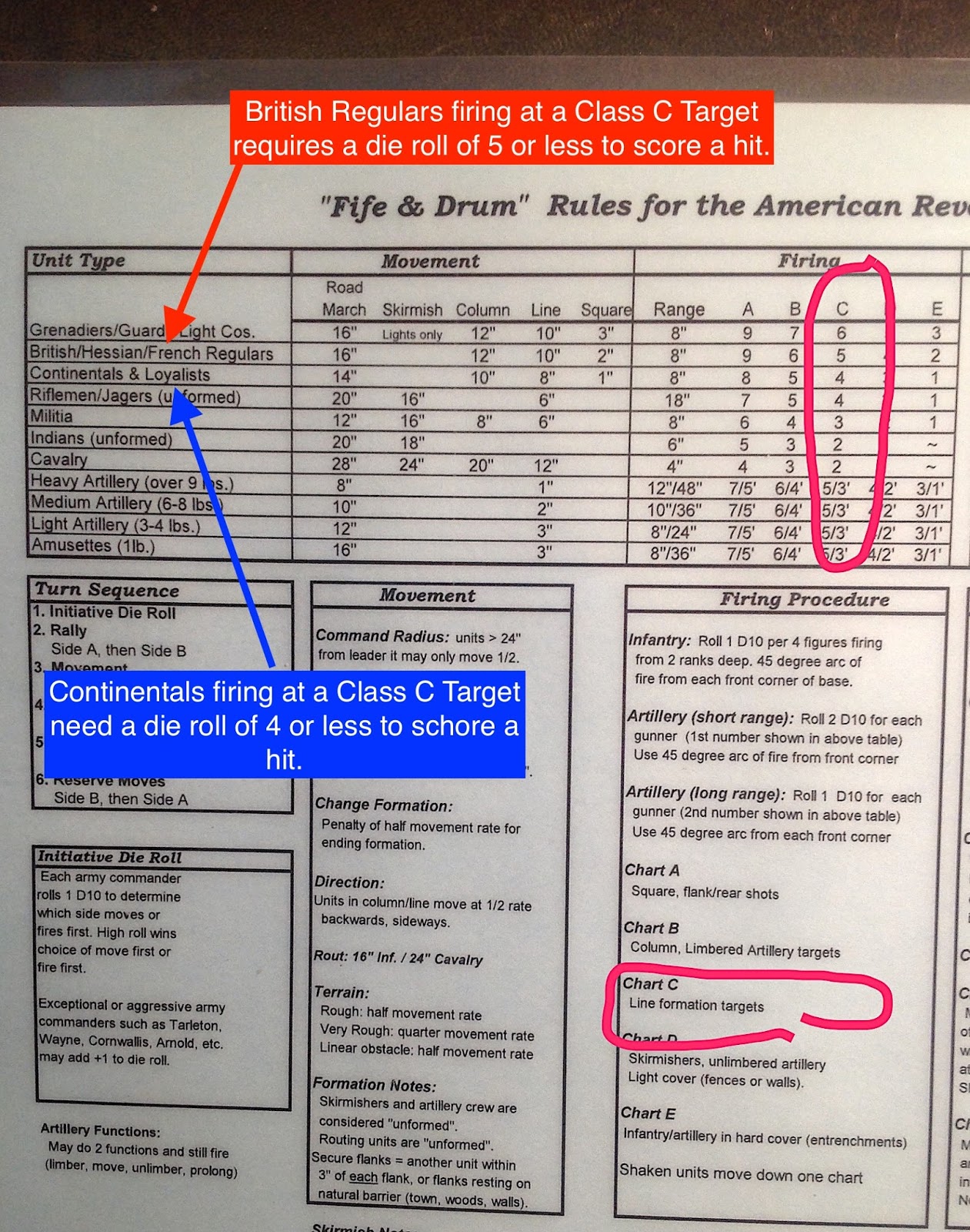 Der Alte Fritz Journal Fife & Drum AWI Rules Tutorial