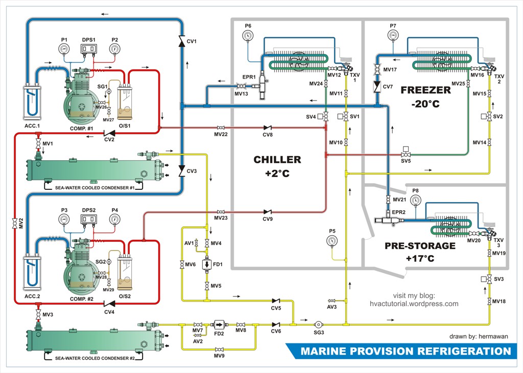 Next Generation temperature gauge wiring yacht 