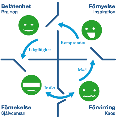 Marie Helene: Helgens insikt!